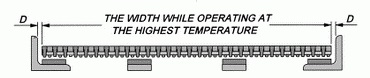 Basic Dimension-3