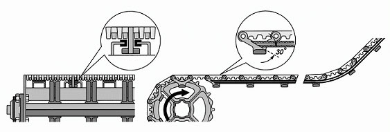 Description-of-HDM-Installation