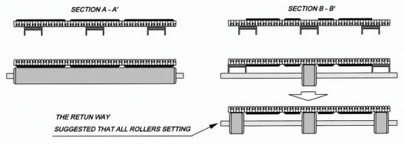 Section-Design-Specification