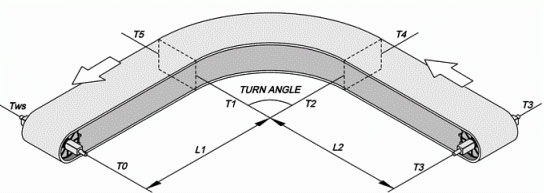 Turning-Calculation