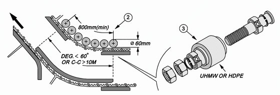 engineering-plastic
